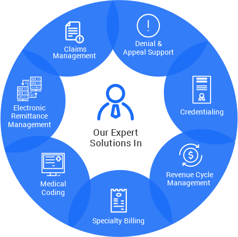 Billing Info - Health Care (469x468), Png Download