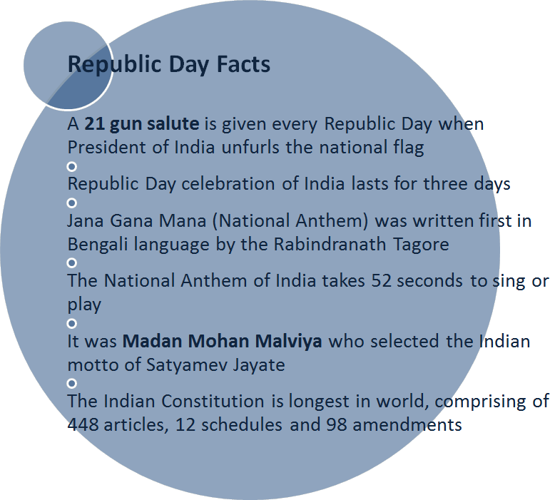 68th Republic Day Observed In India - Articles On Republic Day Of India (771x701), Png Download