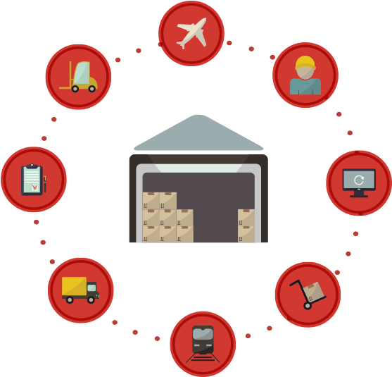 Advanced Omni-channel Supply Chain Management - Imagination (638x613), Png Download