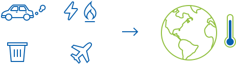 Climate Change - Help Reduce Climate Change (610x197), Png Download