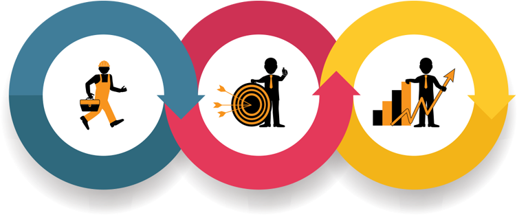 Safeway Has Been Developing Safe And Sustainable Solutions - Diagram (752x319), Png Download