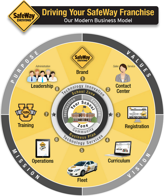 Virtual And Efficient - Efficiency (744x869), Png Download