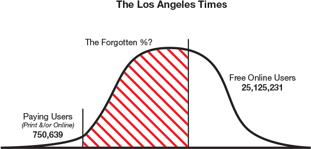 The Forgotten 50 Percent - Conceptual Framework Data Mining (639x313), Png Download