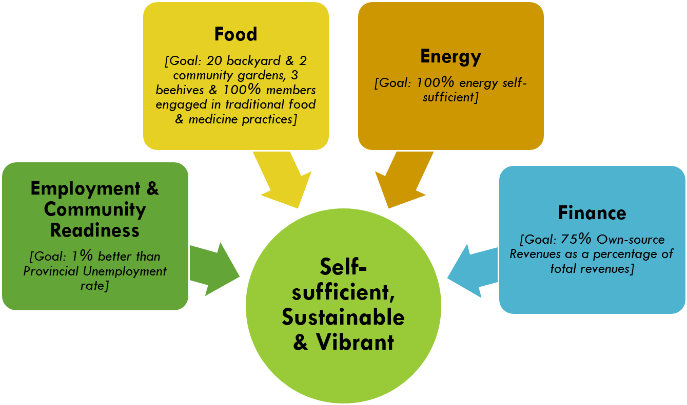 Climate Change - Asset Liability Management Process (1616x790), Png Download