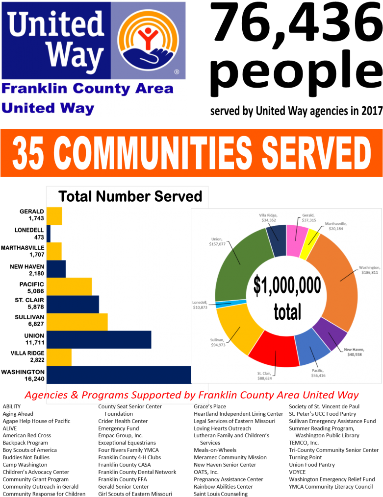 Amount Given Back Through 53 Agencies And Programs - Custom 12"x18" Single Sided Flag W/ Webbing Grommets, (780x1024), Png Download