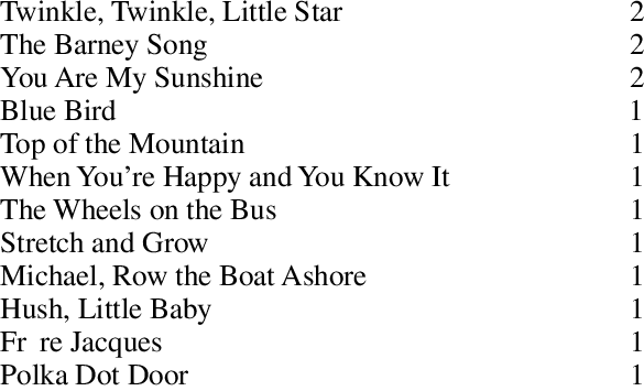 Incidence Of Mothers' Songs Song Title Number Of Mothers - Words To Live (585x355), Png Download