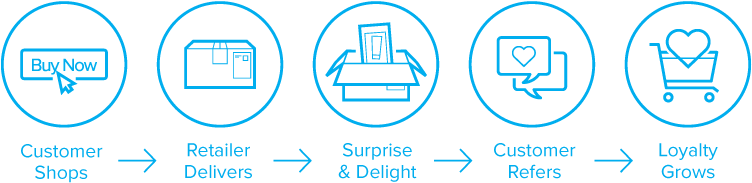 Howitworks-retail - Cascading Style Sheets (800x200), Png Download