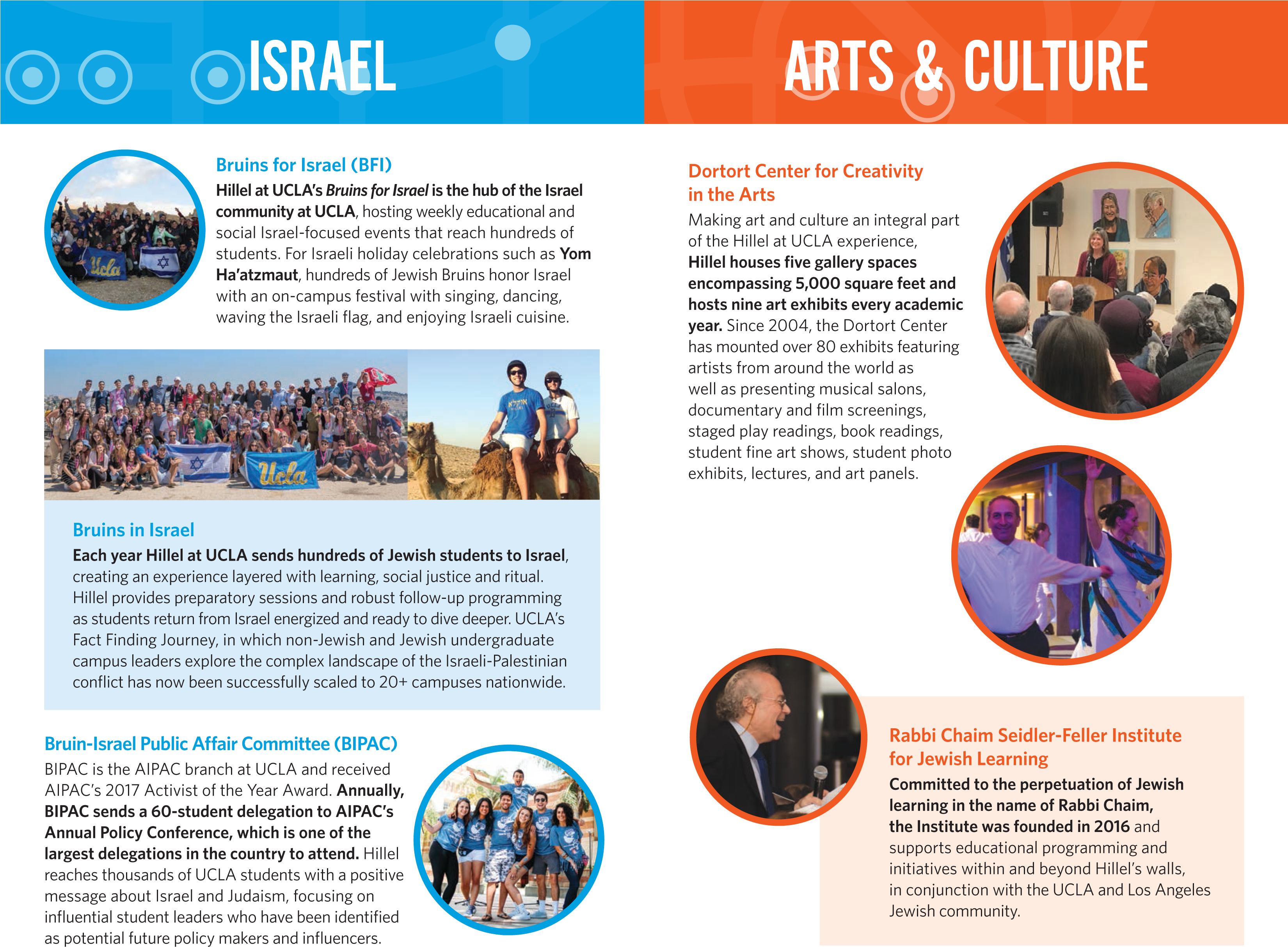 Hillel Ar2016 2017 Digital V3 4 - Coolfire Studios (3300x2550), Png Download