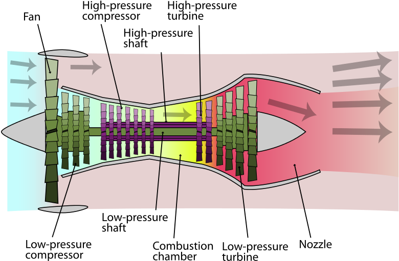 Enter Image Description Here - Types Of Turbine Engine (800x529), Png Download