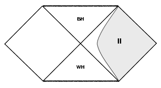 Show More Plots - Triangle (1024x768), Png Download