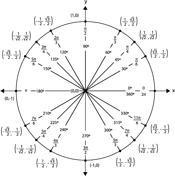 Résumé (651x651), Png Download