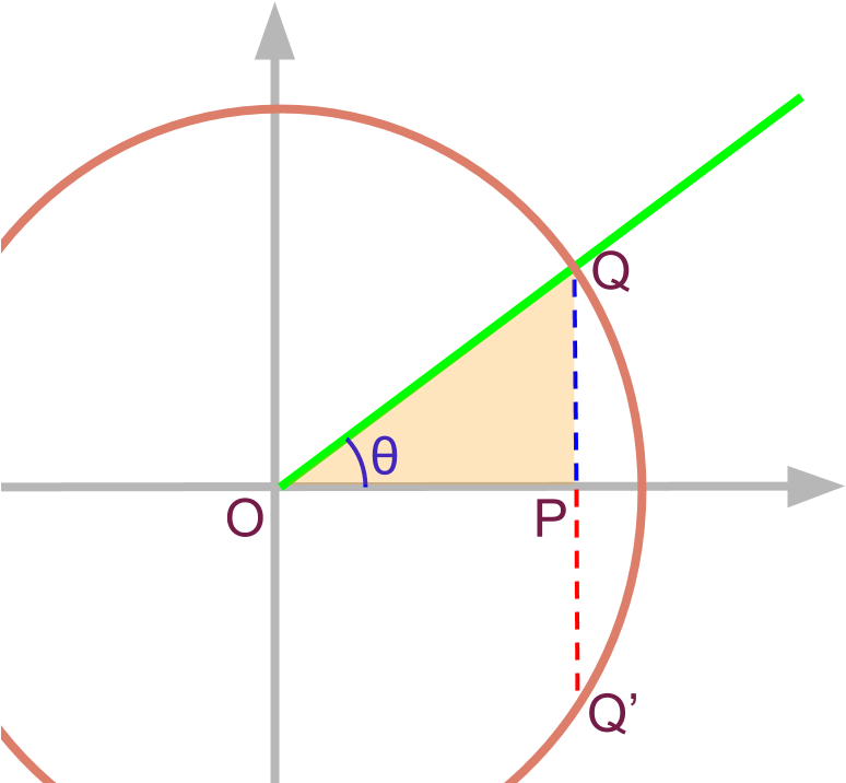 Chord In A Unit Circle - Prioritization Matrix Low Hanging Fruits (800x800), Png Download