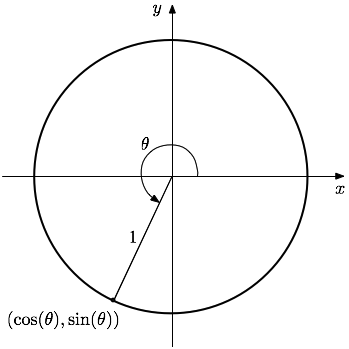 Going Around The Circle Once Measures An Angle Of - 5s Concept (349x349), Png Download