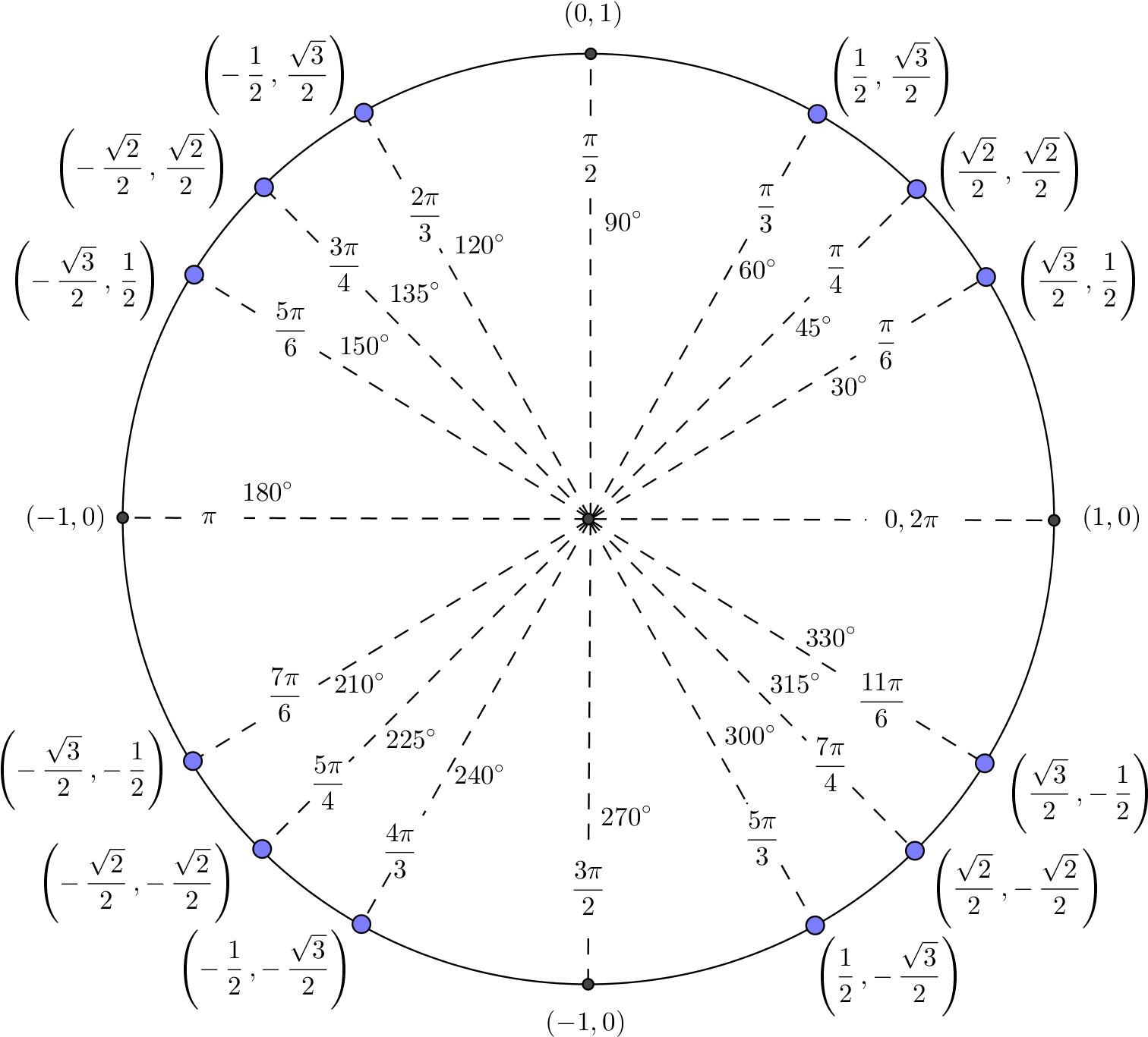 Png - Circle (4471x2125), Png Download