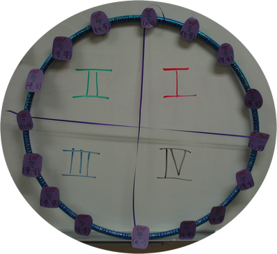 Physical And Tactile Representation Of The Unit Circle - Circle (398x365), Png Download