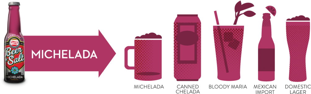 Twang Brings You The Bold Flavor Of Traditional Michelada - Twang (1024x324), Png Download