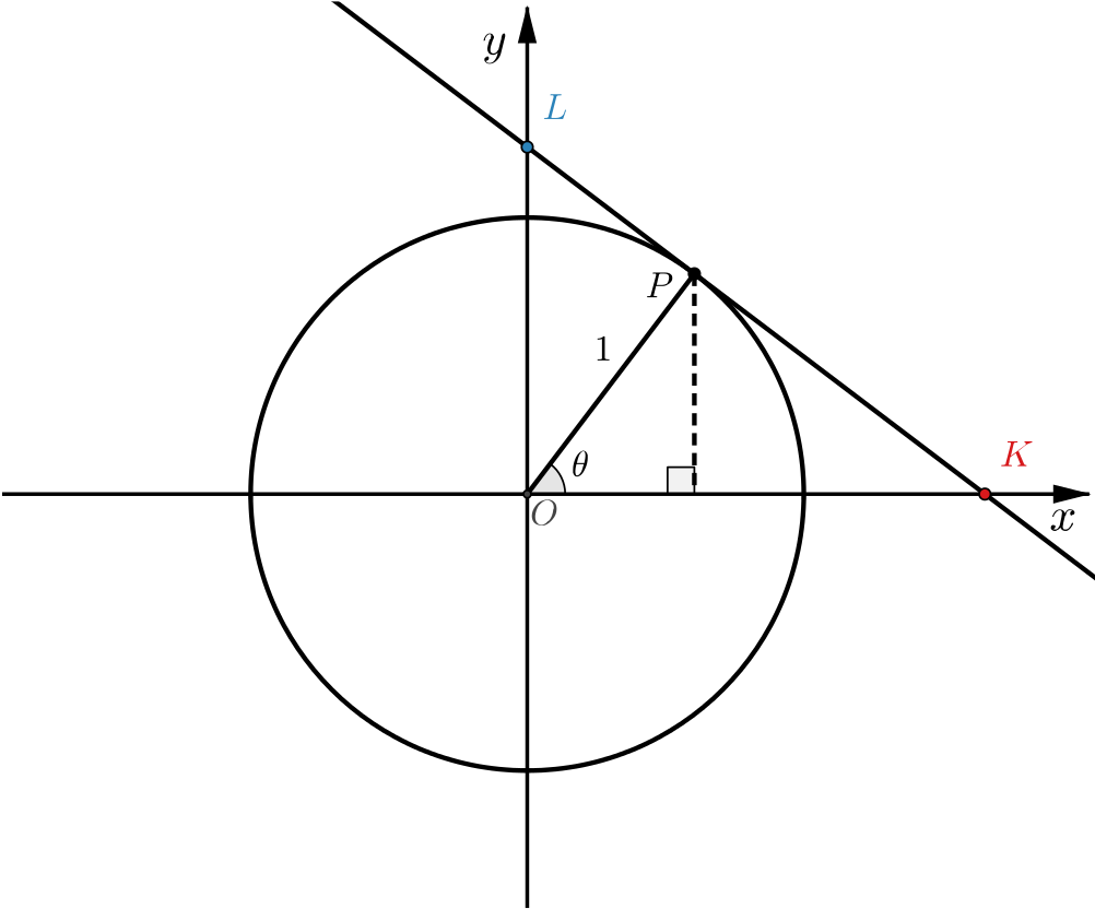 Unit Circle With Point P Marked On Circle - Scope Target Png (1002x832), Png Download