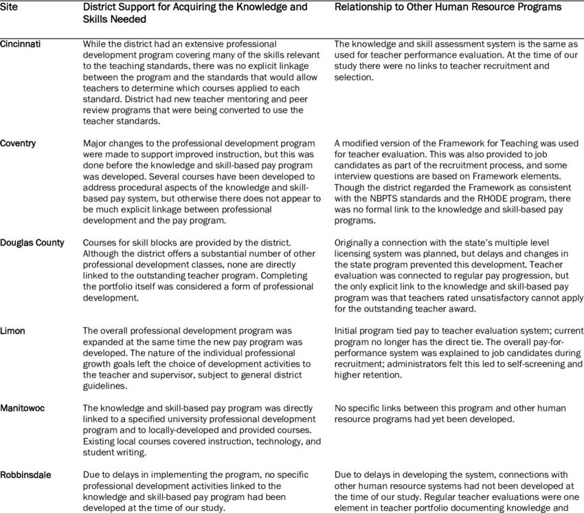 Folio Eight From Burchard Of Sion's De Locis Ac Mirabilibus (850x746), Png Download
