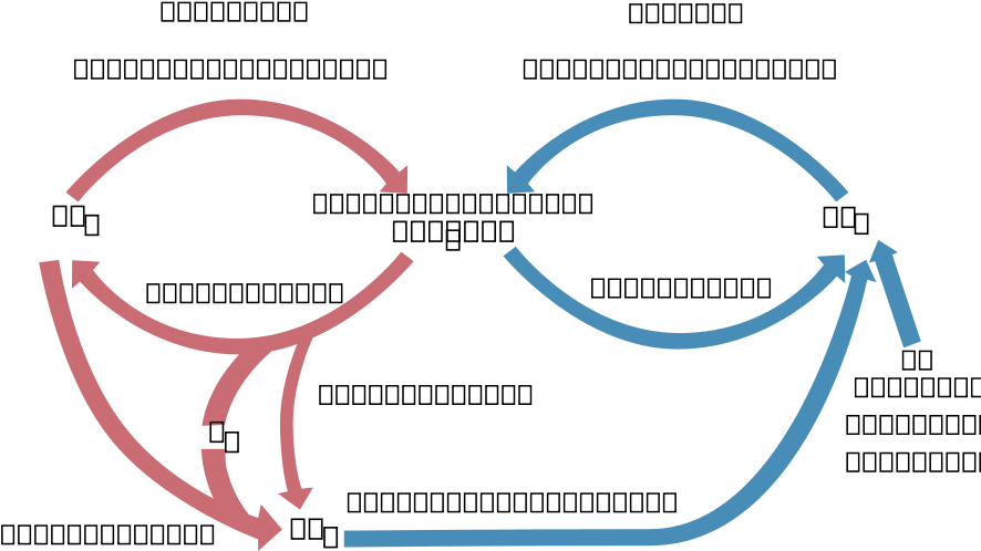 How To Set Use Cycle Biologic Of Carbon Icon Png - Cycle Du Carbone Pdf (900x509), Png Download