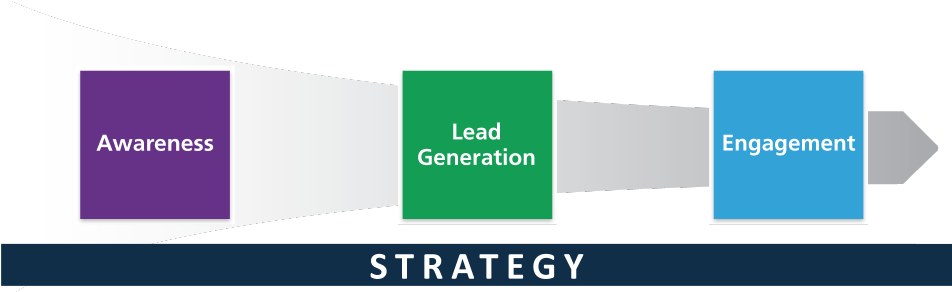 Napier Sales Funnel Icon - Sales Process (960x292), Png Download