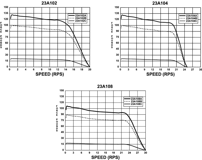 23a Torque Curves - Diagram (800x637), Png Download