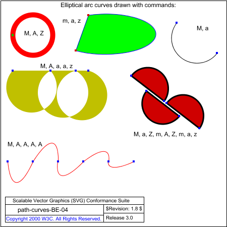 Test That The Viewer Has The Basic Capability To Handle - Diagram (450x450), Png Download