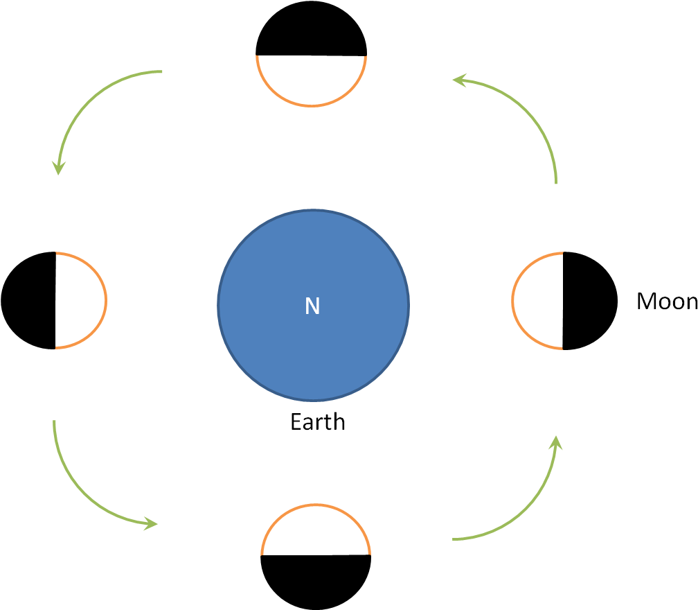 download-q-a-diagram-of-the-dark-side-of-the-moon-full-size-png
