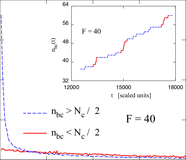 The Red Curve Refers To Events Taking Place When The - Diagram (616x528), Png Download