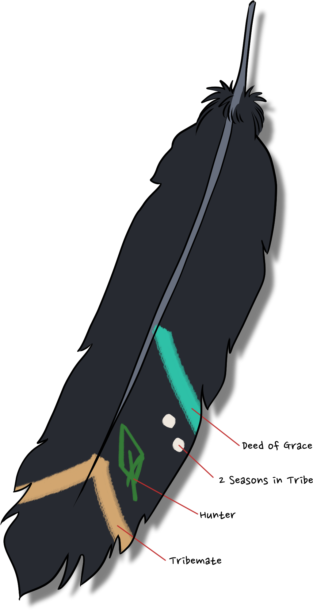 Further Years And Deeds In Service Will Continue To - Tribal Feather (2450x2170), Png Download