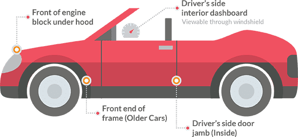 Vin Check - City Car (600x276), Png Download