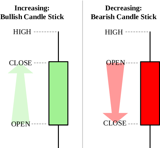 Representation Of A Candlestick - Diagram (510x493), Png Download