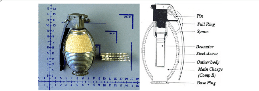 Dm 41 Hand Grenade Steel Sleeve And Dm 41 Hand Grenade - Shrapnel Vs Fragmentation Gif (850x299), Png Download