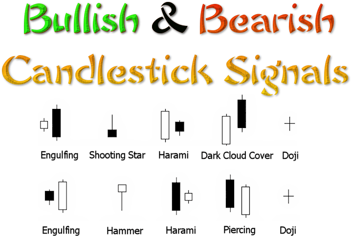 Bullish And Bearish Candlesticks (730x495), Png Download