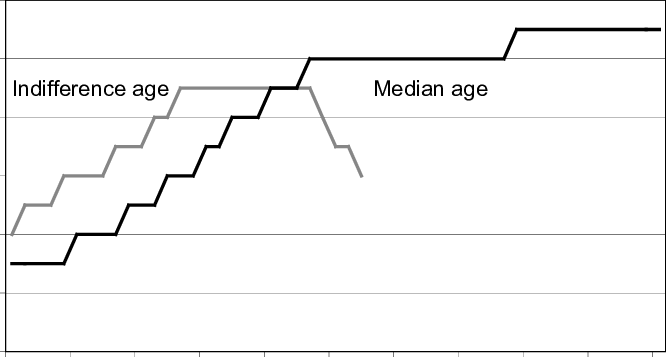 Germany's Last Chance - Diagram (666x357), Png Download