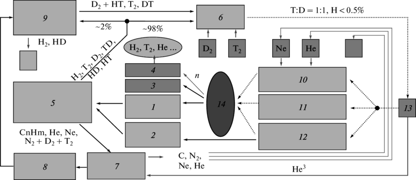 General Diagram Of The Fuel Cycle Systems - Diagram (850x368), Png Download