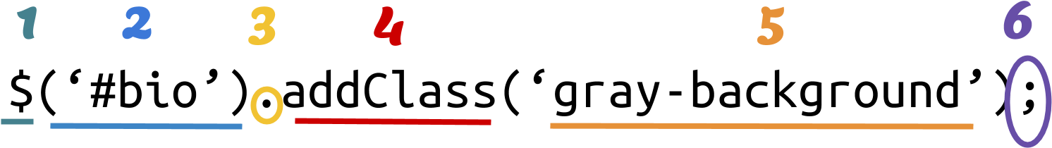 Basic Anatomy Of A Jquery Expression - Number (1536x719), Png Download