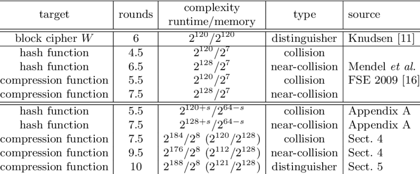 Summary Of Results For Whirlpool - Number (850x354), Png Download