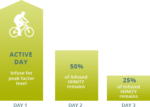 Bar Graphs - Graphic Design (477x340), Png Download