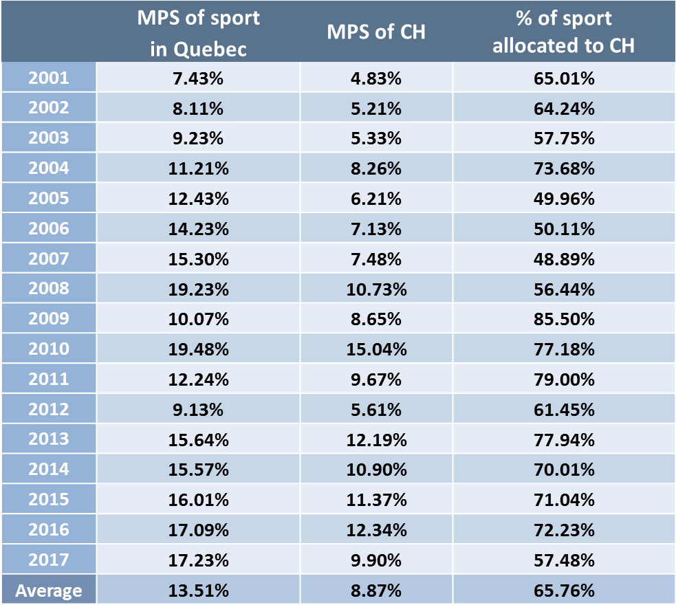 Despite All Of This, Compared To Other Teams In The - Alt Attribute (982x899), Png Download