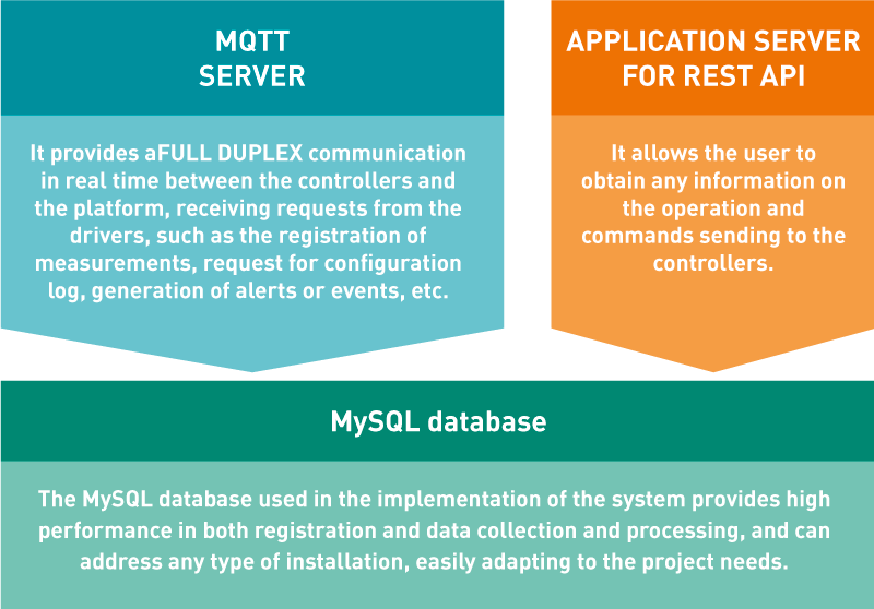 Main Features Of Our Cloud - Orange (800x558), Png Download