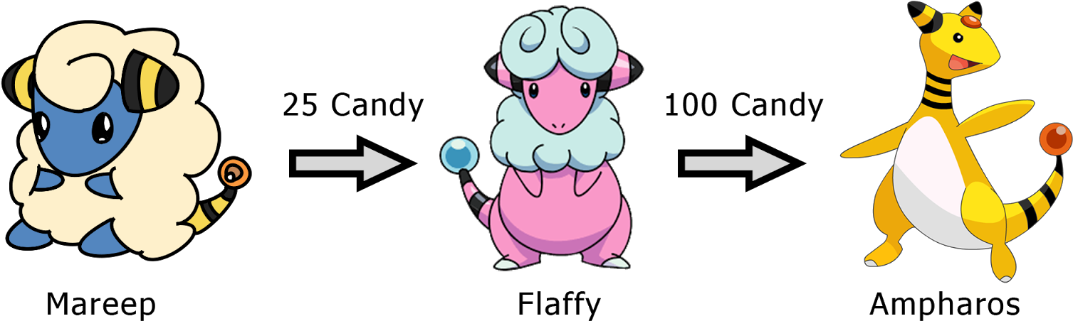 เนื่องจาก Gen 2 ล่าสุดที่เข้ามา มี Pokemon Electric - Cartoon (1600x491), Png Download