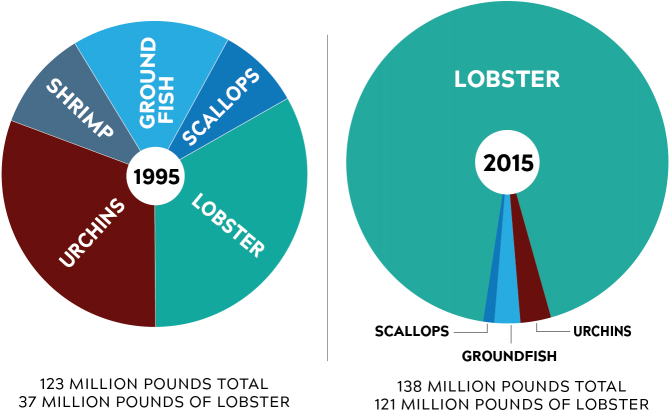 Fisheriescircles - Circle (690x422), Png Download