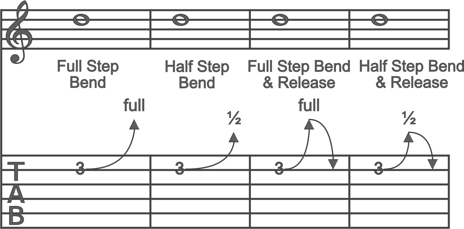 It Might Be A “full” Bend Or A “1/2” Bend - Guitar (2560x1040), Png Download