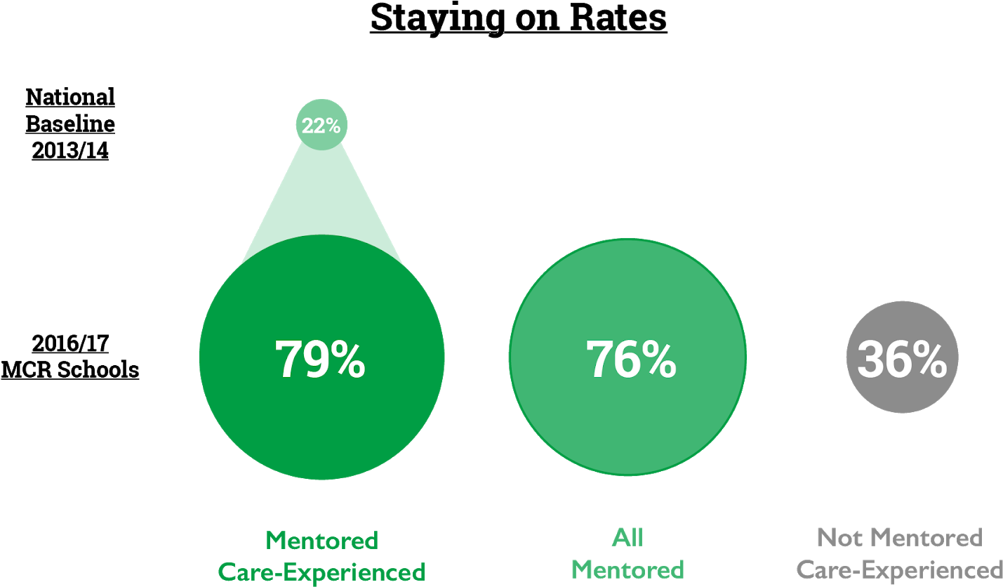 “having A Mentor Was A Major Benefit To Me As I Had - Diagram (1600x900), Png Download