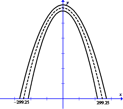Consider The Following Figure Of The Shape Of The Centroid - Circle (416x370), Png Download