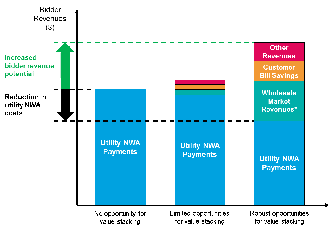 Nwa Utilities - Public Utility (1125x792), Png Download