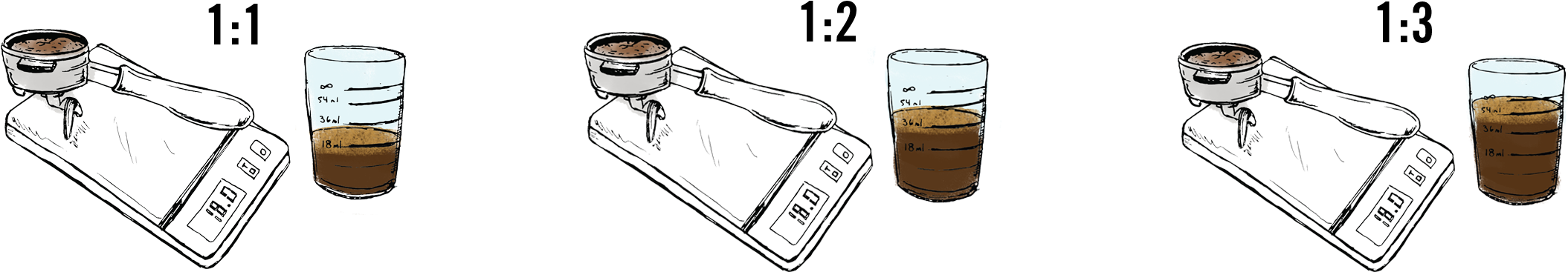 Brewratios - 1 2 Ratio (2400x600), Png Download