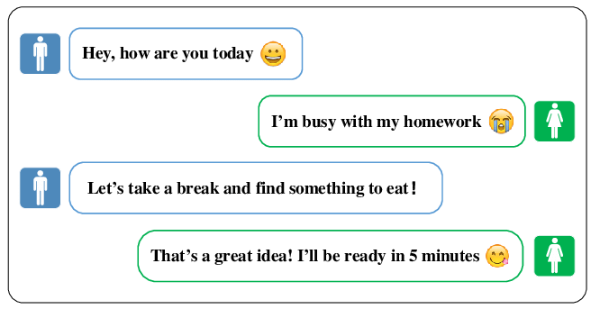 An Example Of Emojis In A Dialogue - Science (656x343), Png Download