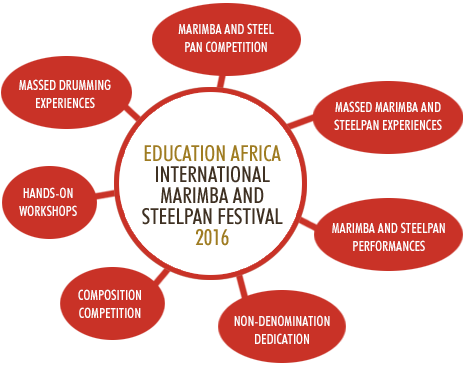 International Marimba Festival - Festival (467x366), Png Download