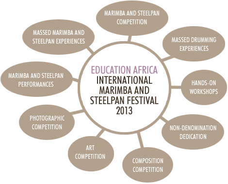 What Is The Education Africa International Marimba - Circle (470x380), Png Download